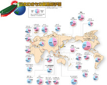 日本のおもな貿易相手国