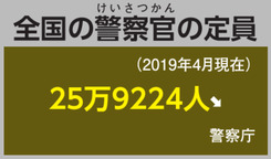 全国の警察官の定員