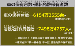 車の保有台数・運転免許保有者数