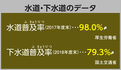 水道・下水道のデータ