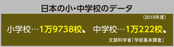 日本の小・中学校のデータ