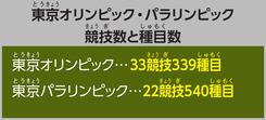 東京オリンピック・パラリンピック競技数と種目数