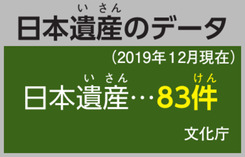 日本遺産のデータ