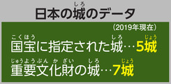 日本の城のデータ