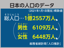 日本の人口のデータ