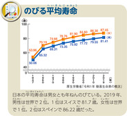 のびる平均寿命