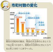 市町村数の変化