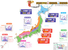 2020年の最高気温、最低気温