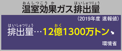 温室効果ガス排出量