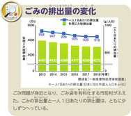 ごみの排出量の変化