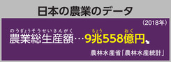 日本の農業のデータ