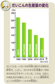 だいこんの生産量の変化