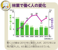 林業で働く人の変化