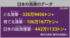 日本の漁業のデータ