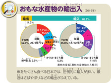 おもな水産物の輸出入