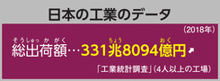 日本の工業のデータ