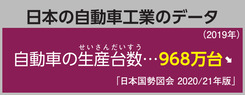 日本の自動車工業のデータ