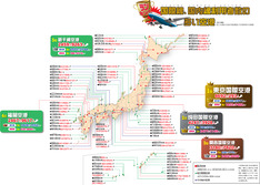 国際線、国内線利用者数の多い空港