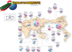 日本のおもな貿易相手国