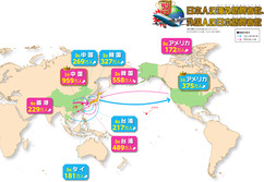 日本人の海外訪問者数、外国人の日本訪問者数
