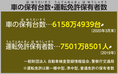 車の保有台数・運転免許保有者数