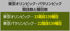 東京オリンピック・パラリンピック競技数と種目数