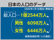 日本の人口のデータ