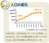 人口の変化