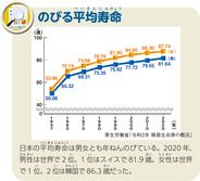 のびる平均寿命