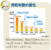 市町村数の変化