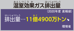 温室効果ガス排出量