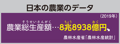 日本の農業のデータ