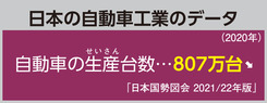 日本の自動車工業のデータ