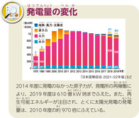 発電量の変化