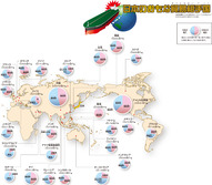 日本のおもな貿易相手国