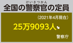 全国の警察官の定員