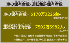 車の保有台数・運転免許保有者数