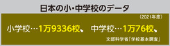 日本の小・中学校のデータ