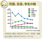 児童、生徒、学生の数