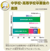 中学校・高等学校卒業後の進路