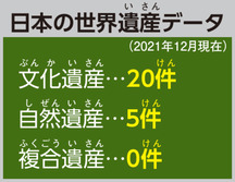 日本の世界遺産データ